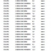 Vibration test results